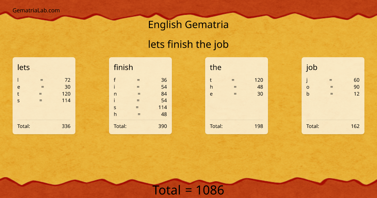 lets finish the job in english Gematria